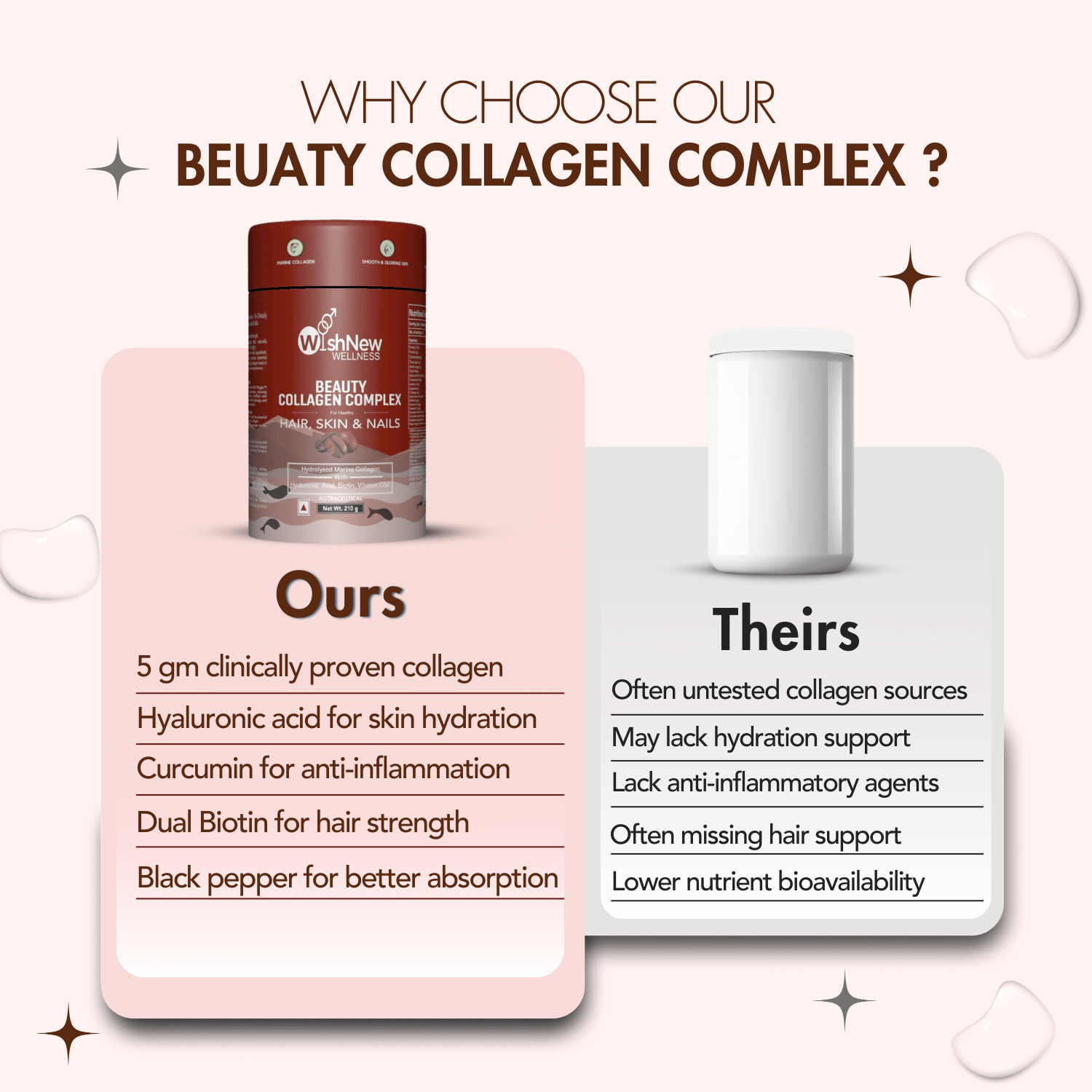 WishNew Wellness BEAUTY COLLAGEN COMPLEX | Radiant Skin, Lustrous Hair & Strong Nails | 21 Sachets with Collagen, Hyaluronic Acid, Biotin | Coffee Flavor | Natural Ingredients for Beauty Boost