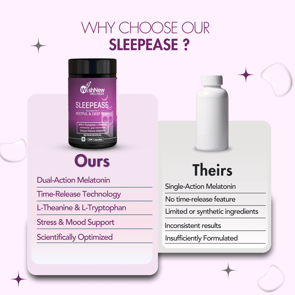 WishNew Wellness SLEEPEASE | 30 Veg Capsules | Advanced Sleep Formula | L-Theanine, Melatonin, Valerian, Ashwagandha | Deep Restful Sleep | Non-Habit Forming | 100% Vegetarian | Enhanced Relaxation