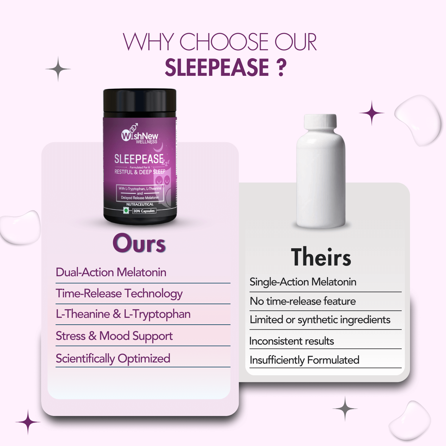 WishNew Wellness SLEEPEASE | 30 Veg Capsules | Advanced Sleep Formula | L-Theanine, Melatonin, Valerian, Ashwagandha | Deep Restful Sleep | Non-Habit Forming | 100% Vegetarian | Enhanced Relaxation