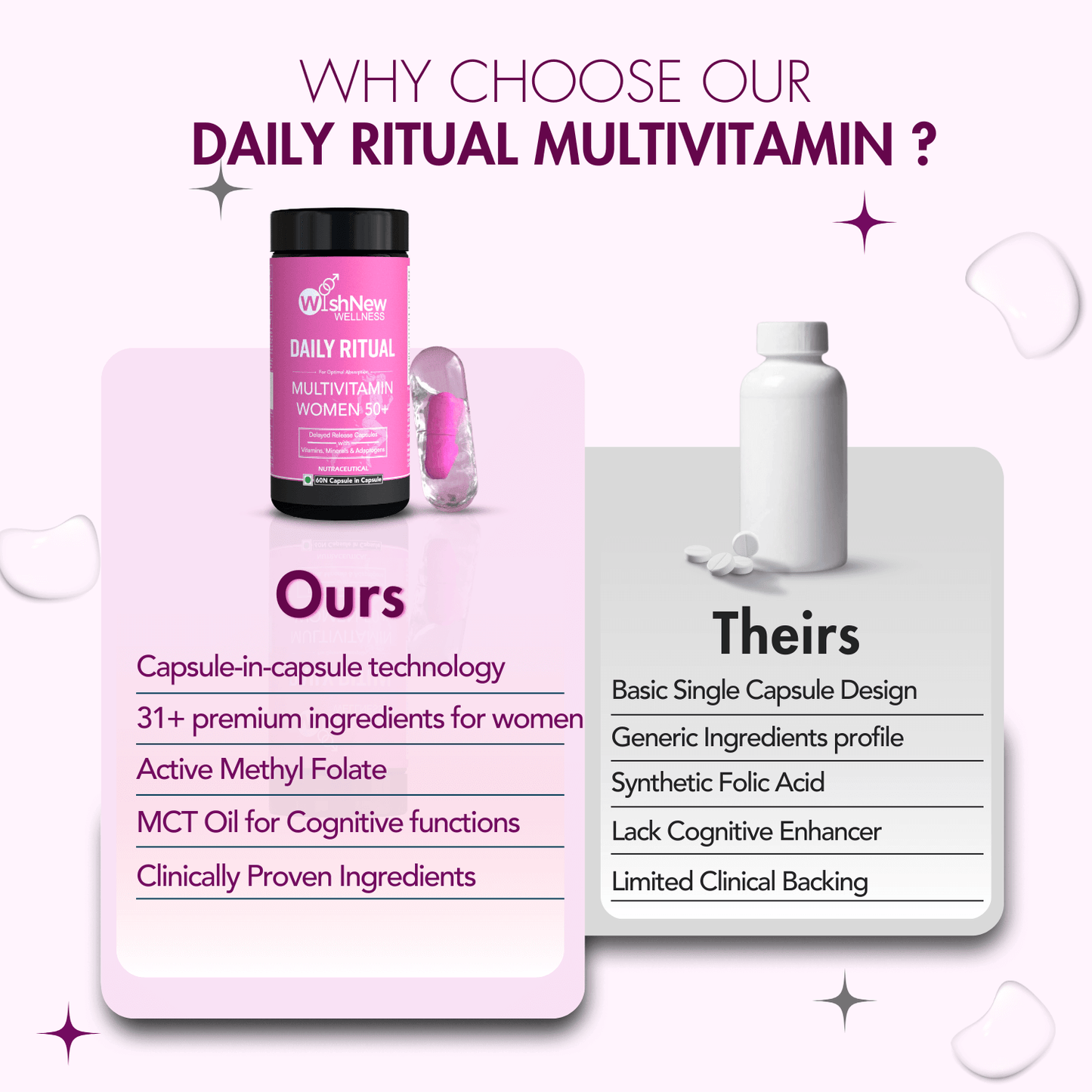 WishNew Wellness Daily Ritual Women's 50+ Multivitamin | Comprehensive Nutrient Blend for Menopause, Skin & Joint Health | 60 Delayed Release Oil Capsules for Optimal Absorption & Wellbeing Pack of 2