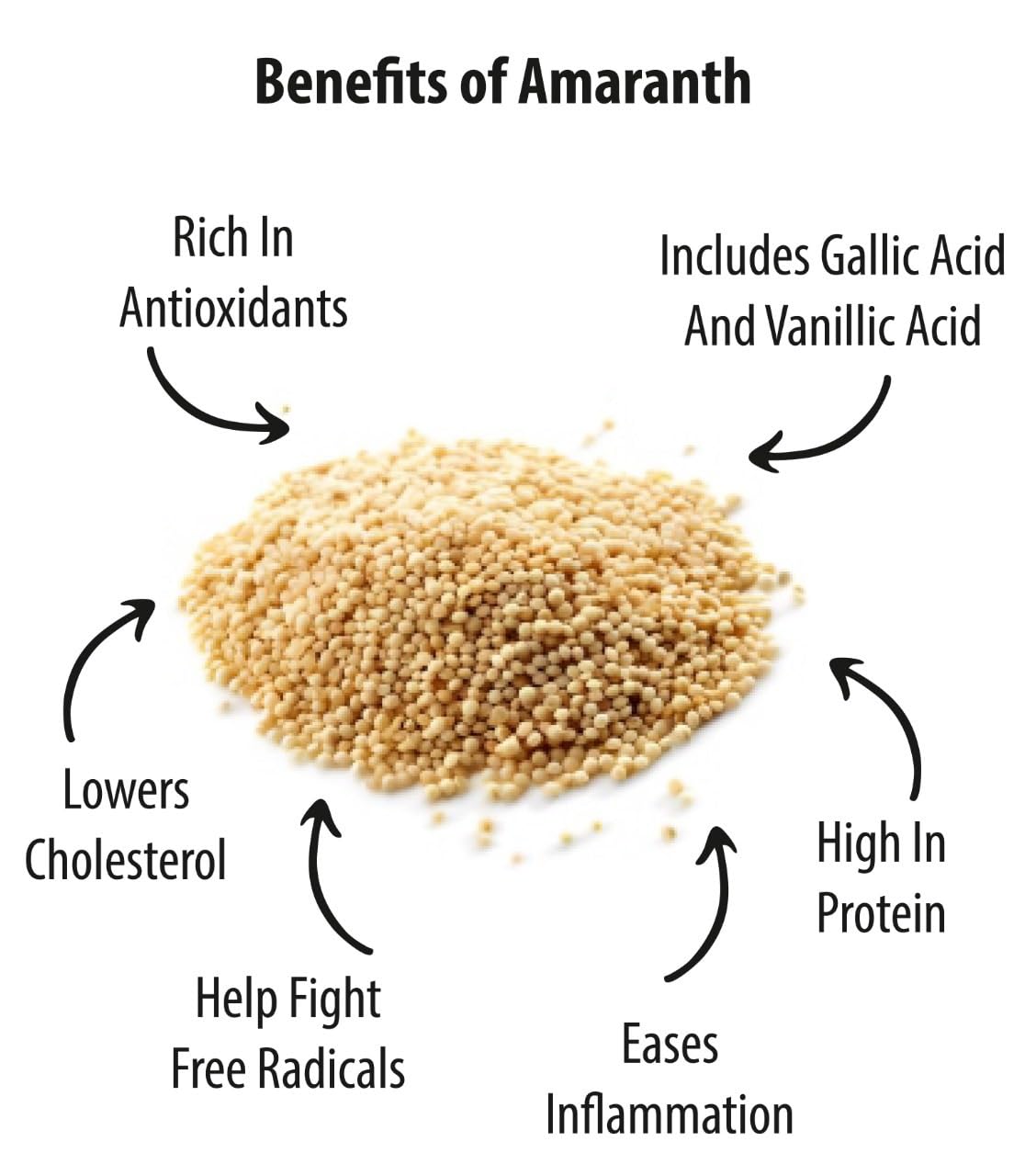 Future Foods Premium Rajgira/Amaranth Flour | Ramdana | Gluten Free | Micro-Nutrients Rich | High Protein & Fiber | Lowers Cholesterol | Rich in Antioxidants | Ideal for Halwa, Chikki & Ladoo | 450g