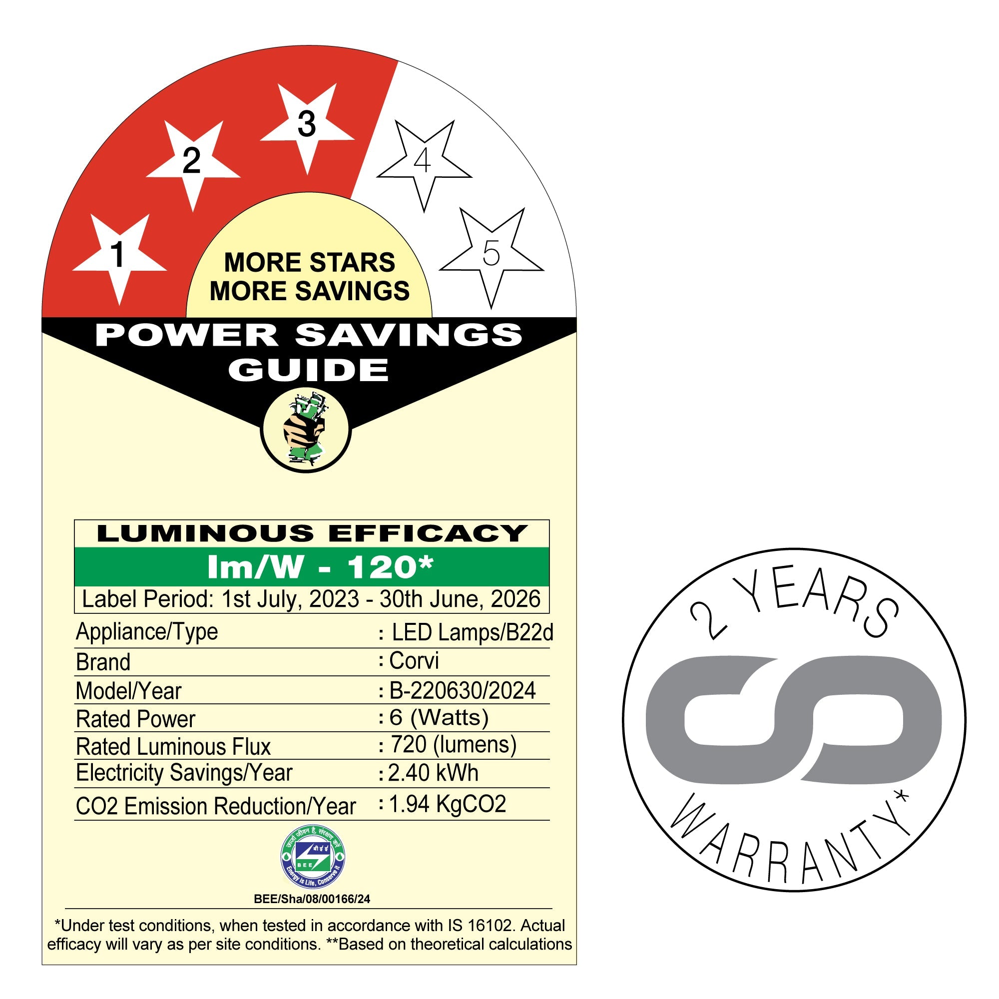 CORVI LED Bulb | 9 Watts illumination using 6 Watts power | B22, Compact Non-Protruding | 3000K Warm White Full Glow | Dimmable | 2 Year Warranty | Industry’s Best 3 star Rated Energy Saving Bulb (Pack of 1)