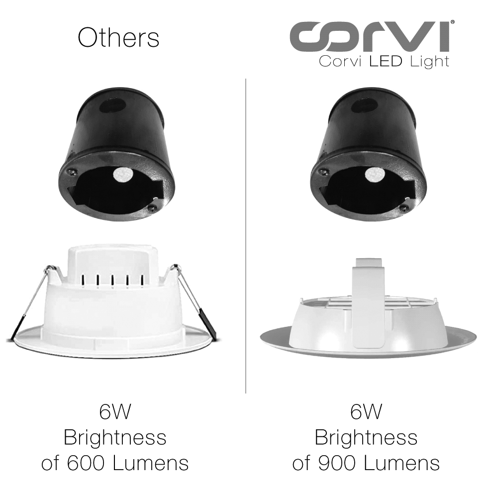 CORVI LED Flat3 6W Round Ceiling Light | Dimmable & Backlit |  White 5700K | Slim Driverless LED Panel with Junction Box | Ideal for False Ceilings & Home Use (Pack of 10)