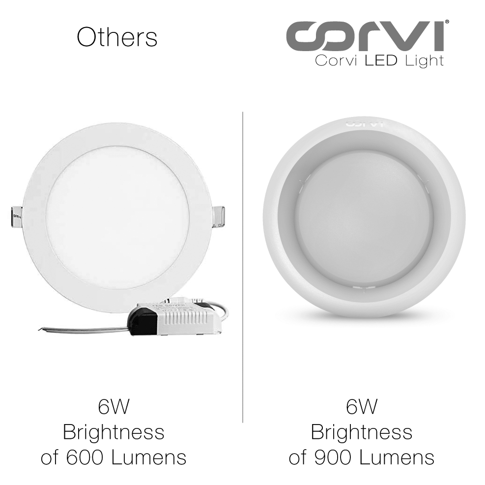 CORVI LED Flat 4 Round 6W Ceiling Panel Light | Slim, Dimmable & Driverless | Warm White 3000K | Backlit for Maximum Output | Ideal for False Ceilings & Home Lighting (Pack of 2)