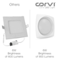 CORVI LED Flat 4Q Square 6W Ceiling Panel Light | Slim, Compact, Dimmable & Driverless | Warm White 3000K | Backlit for Maximum Output | Ideal for False Ceilings & Home Lighting (Pack of 2)