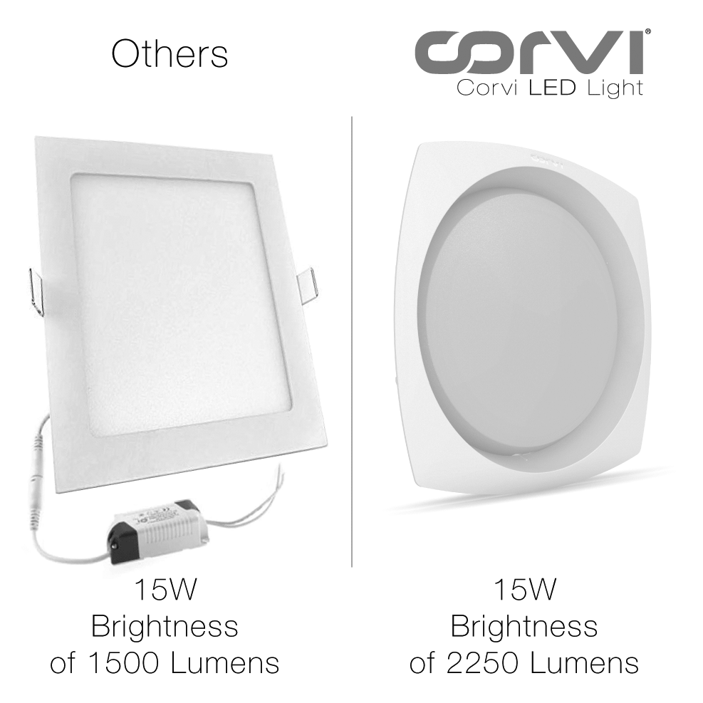 CORVI LED Flat 6Q Square 15W False Ceiling Panel Light | Slim, Compact, Driverless & Dimmable | Backlit for Maximum Output | Warm White 3000K (Pack of 3)