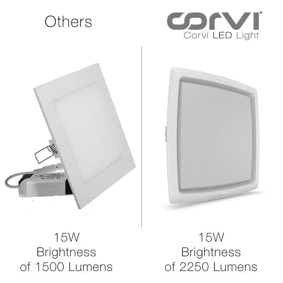 CORVI LED Flat 6S Square 15W | Driverless, Dimmable & Slim Panel Light | Backlit Design for Maximum Brightness |  White 5700K for False Ceilings (Pack of 2)