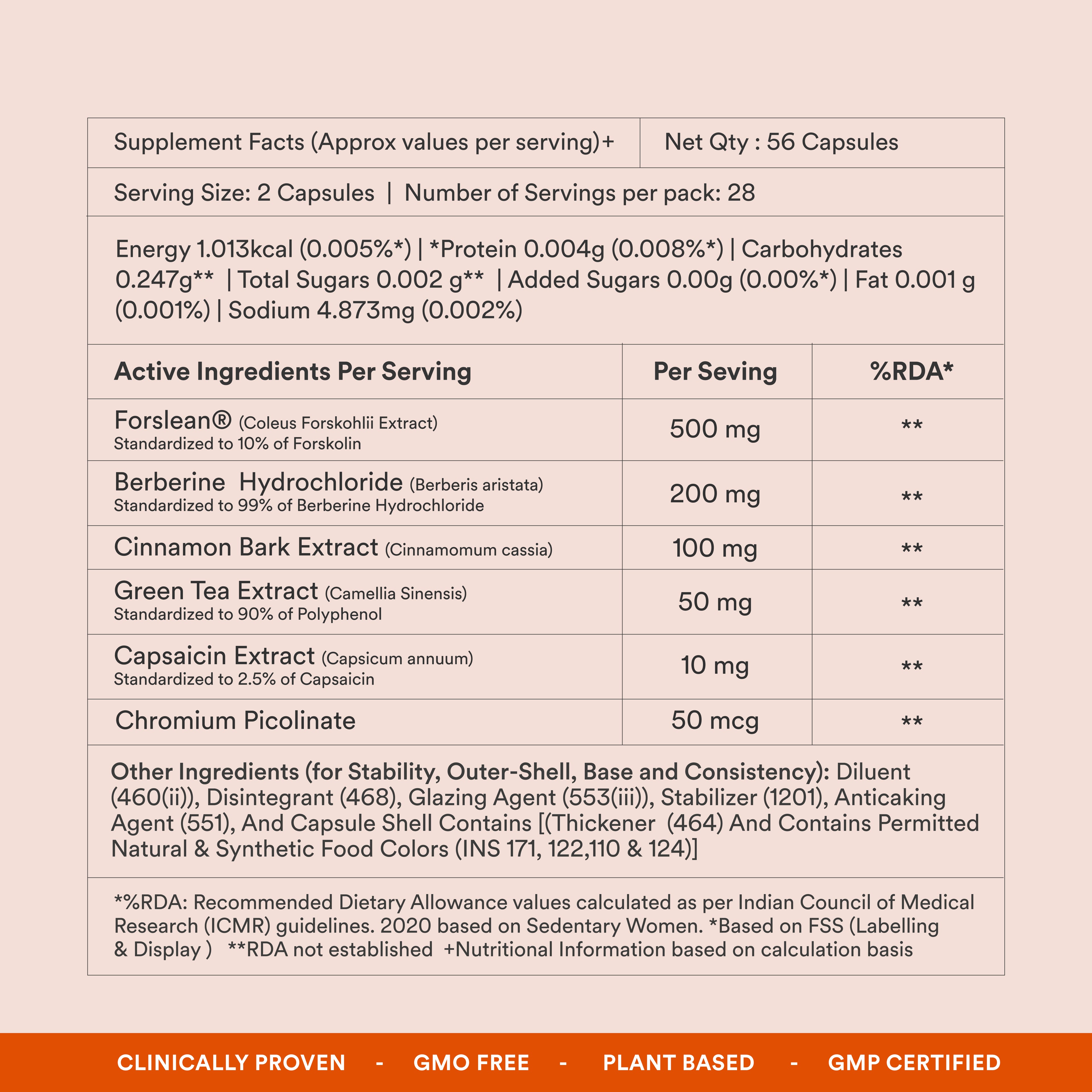 Origins Nutra Metabolism Booster Capsules|Weight Management|Leaner Body Composition| Helps Manage Healthy Weight| GMO-Free| GMP Certified| For Men & Women| 56 Veg Capsules| Pack of 3