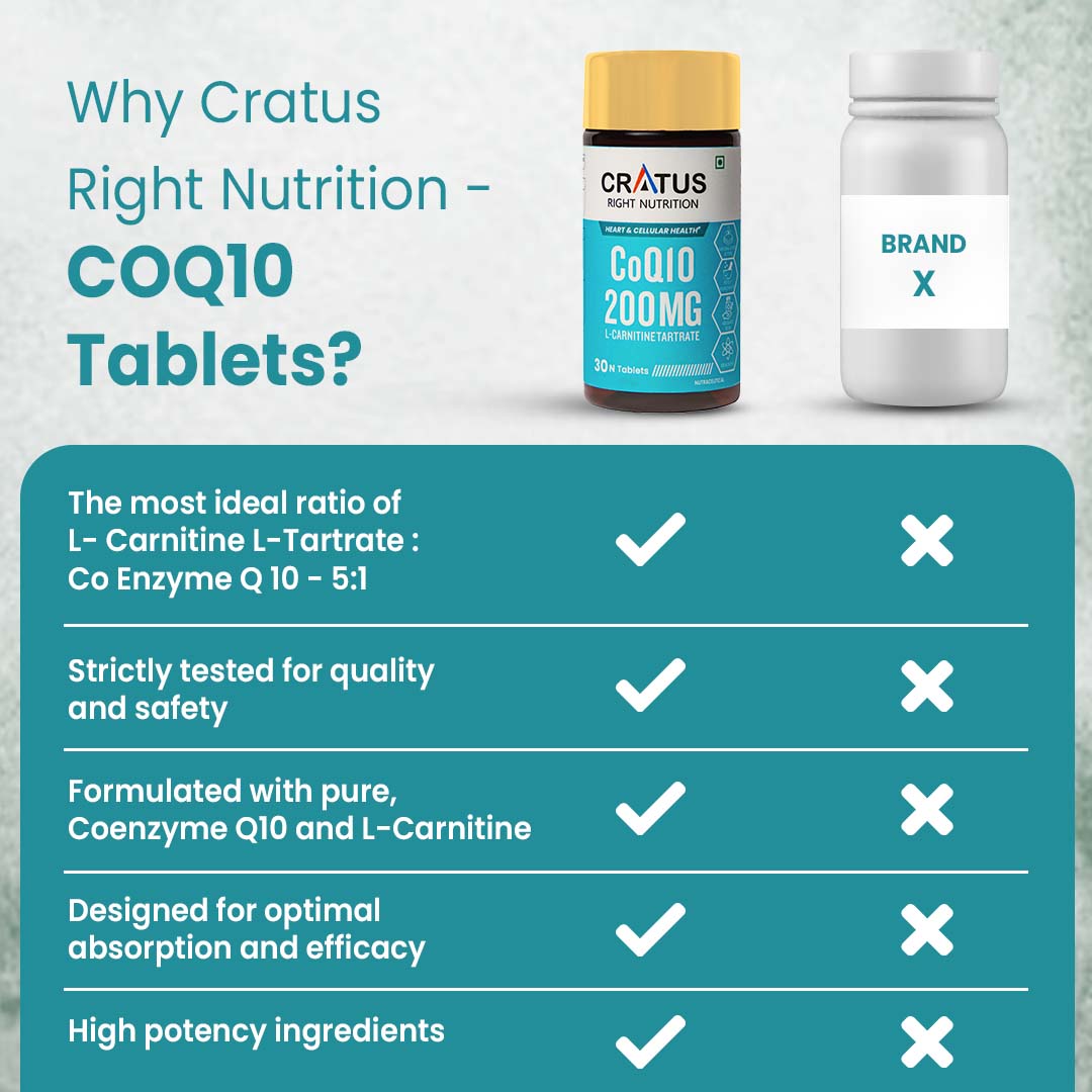 Cratus Right Nutrition COQ10 Tablets for Heart Health and Cellular Energy Support Formulated with L-Carnitine L Tartrate, Zinc and Lycopene | Boosts Vitality and Reduces Fatigue | 60 Tablets