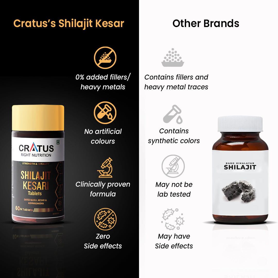 Cratus Right Nutrition- Shilajit Contains Ashwagandha & Safed Musli | Boosts Energy & Overall Wellness for Men & Women | 60 Tablets