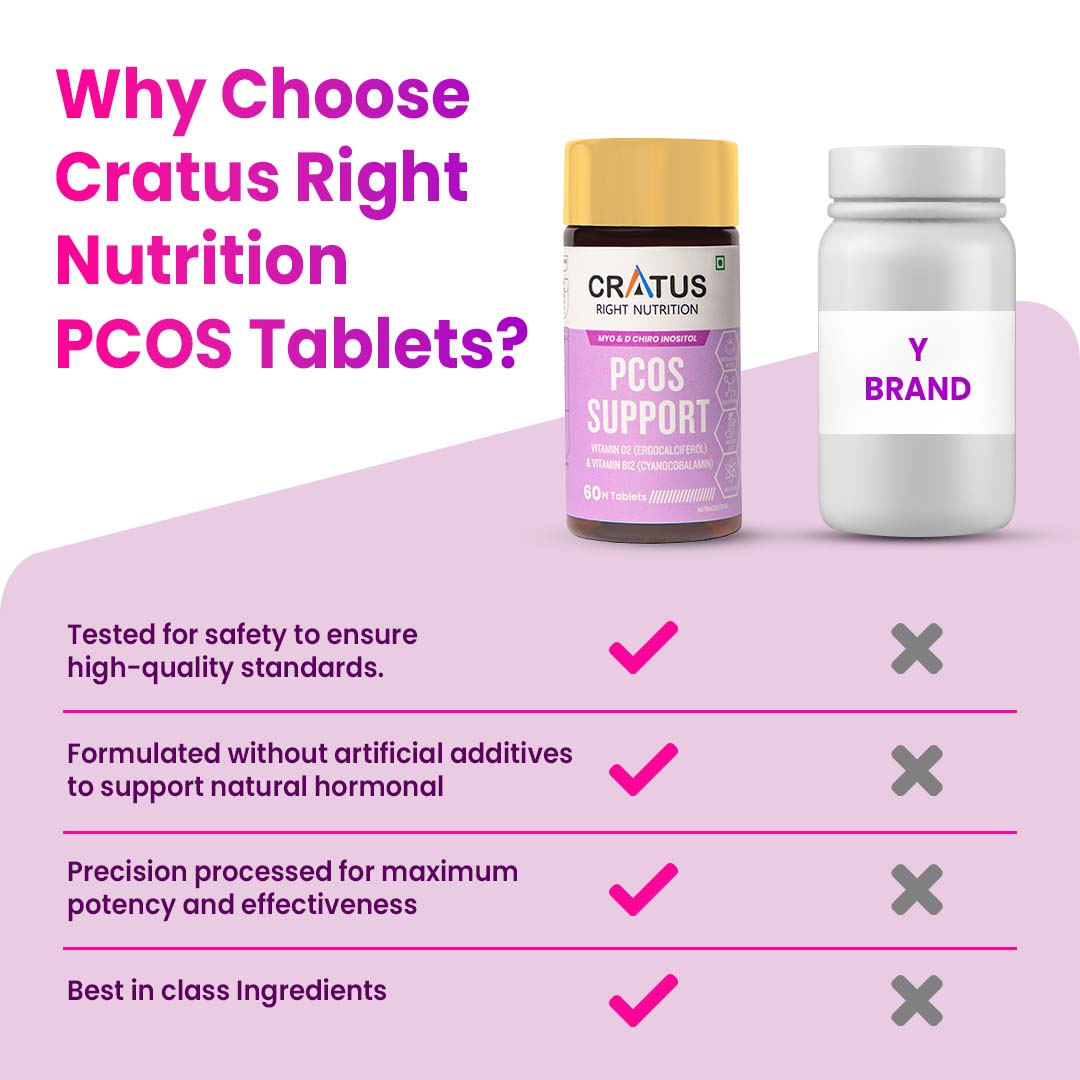 Cratus Right Nutrition - PCOS Tablets | Hormonal Balancing and Fertility Support | Designed for Effective PCOS Management | Helps Regulate Menstrual Cycles and Boost Metabolic Health | 60 Tablets