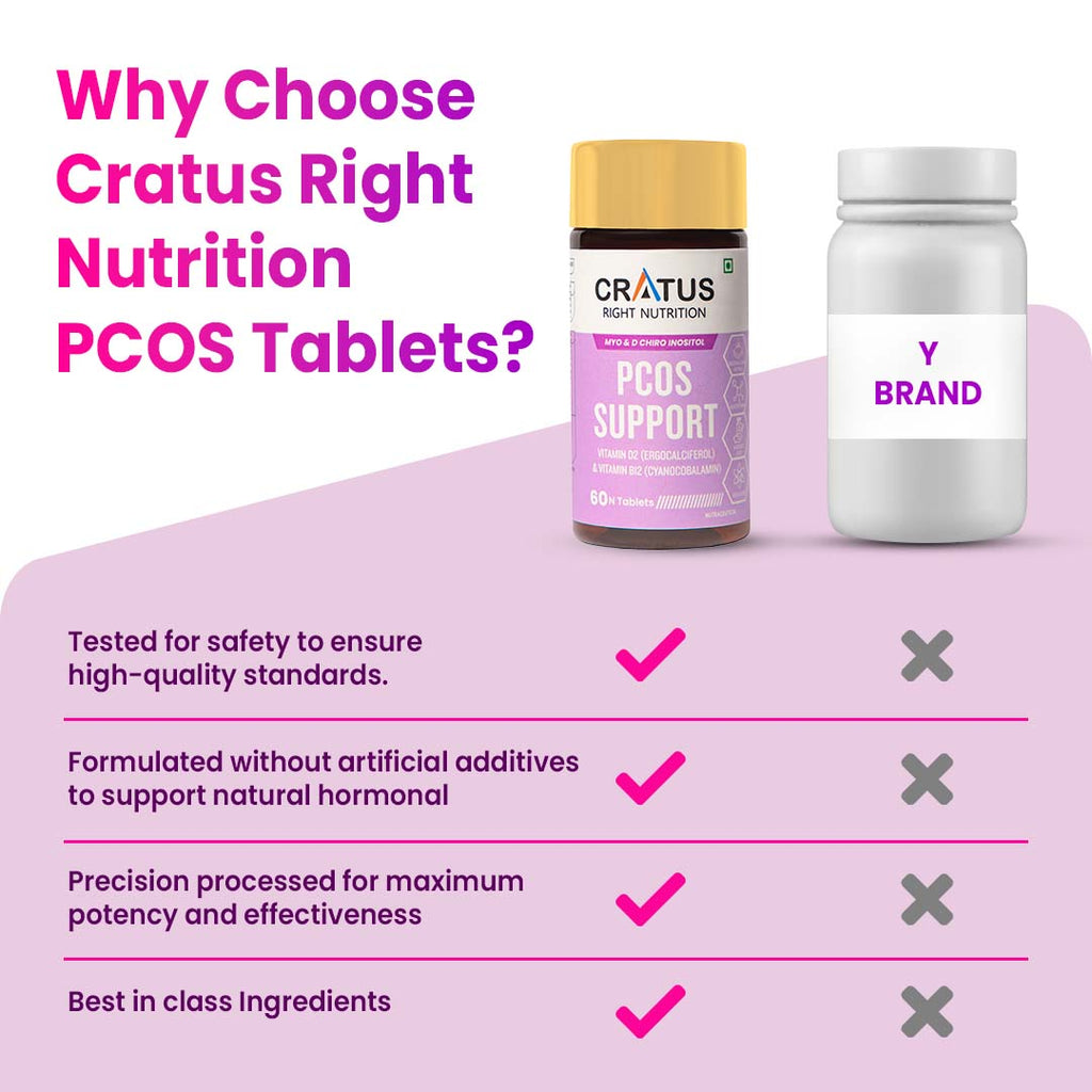 Cratus Right Nutrition - PCOS Tablets | Hormonal Balancing and Fertility Support | Designed for Effective PCOS Management | Helps Regulate Menstrual Cycles and Boost Metabolic Health | 120 Tablets