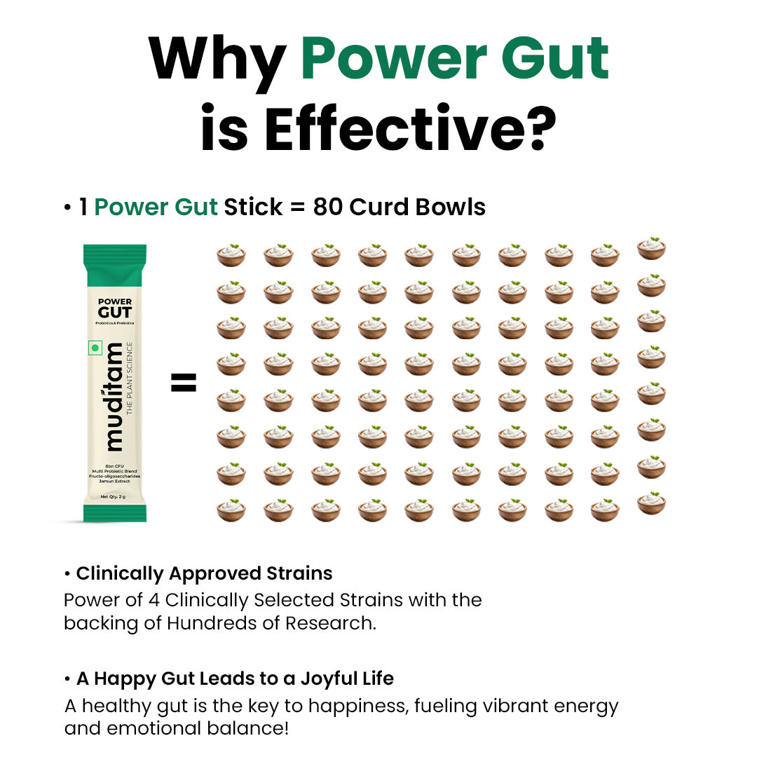 Muditam Ayurveda Power Gut - Prebiotics & Probiotics Supplement | Constipation, Bloating, Gas & Acidity Relief | Clinically Proven Strain | 120 Sachet (Pack of 4)