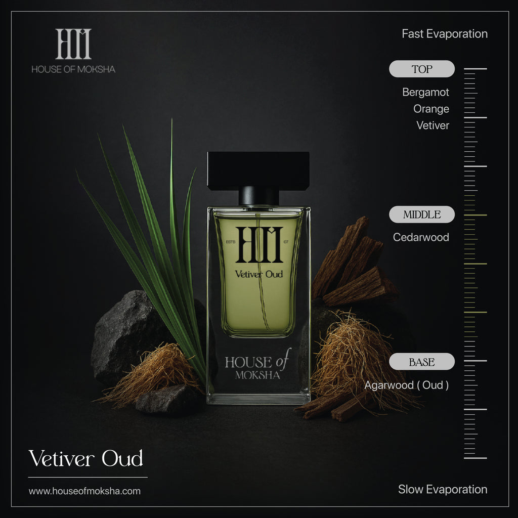 House of Moksha Saffron & Vetiver Oud Eau de Parfum (70ml Each) | Luxury Long Lasting Combo for Him & Her | Premium Clean Ingredients | Affordable Premium Diwali & Wedding Gift