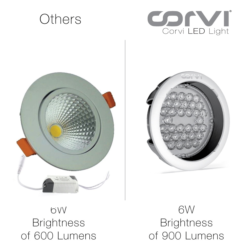 CORVI LED Spot 3 Round 6W Tiltable Spotlight | Driverless, Dimmable, Ultra Low Glare Design with Lens in Lens Technology | Easy White 4000K (Pack of 10)