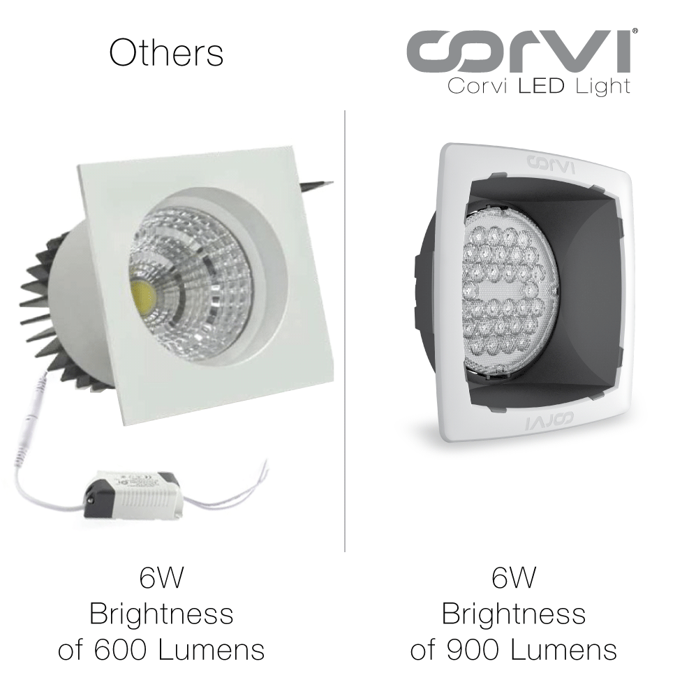 CORVI LED Spot 3Q Square 6W | Slim & Compact, Driverless & Dimmable | Ultra Low Glare with Tiltable Lens in Lens Technology |  White 5700K (Pack of 2)