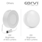 CORVI LED Surface 4 Round 6W | Slim, Driverless, Dimmable Ceiling Panel Light | Full Glow Warm White 3000K | Surface Mount, No False Ceiling Needed (Pack of 3)