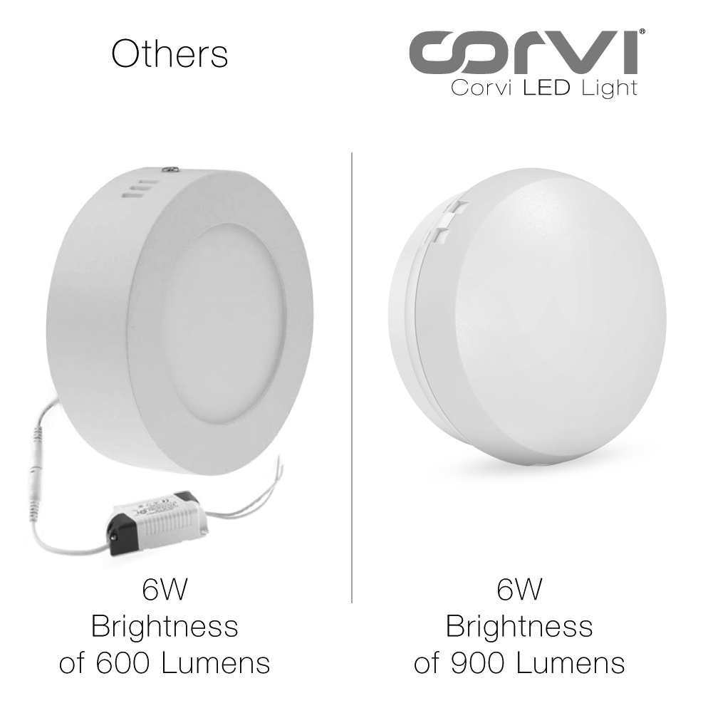 CORVI LED Surface 4 Round 6W | Slim, Driverless, Dimmable Ceiling Panel Light | Full Glow Warm White 3000K | Surface Mount, No False Ceiling Needed (Pack of 3)