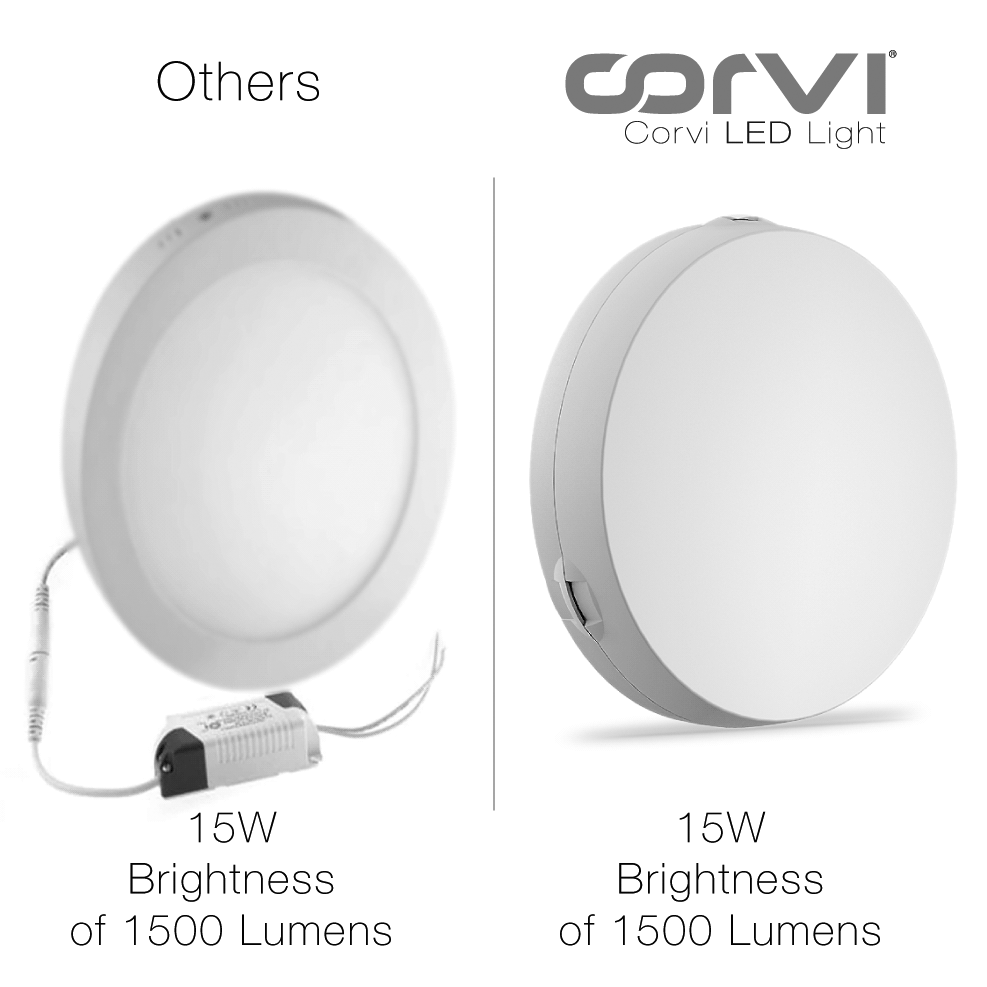 CORVI LED Surface 6 Round 15W | Dimmable & Driverless Ceiling Panel Light | Full Glow, No False Ceiling Required | Slim & Compact |  White 5700K (Pack of 2)