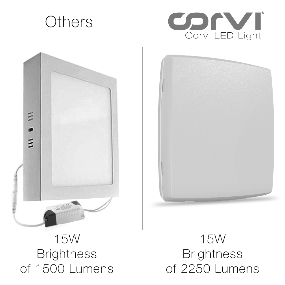 CORVI LED Surface 6S Square 15W | Dimmable, Driverless Ceiling Panel Light | Slim, Full Glow, No False Ceiling Required | Easy White 4000K (Pack of 2)