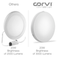 CORVI LED Surface 8 Round 20W | Slim, Compact & Dimmable Ceiling Panel Light | Full Glow Design, No False Ceiling Needed |  White 5700K (Pack of 1)