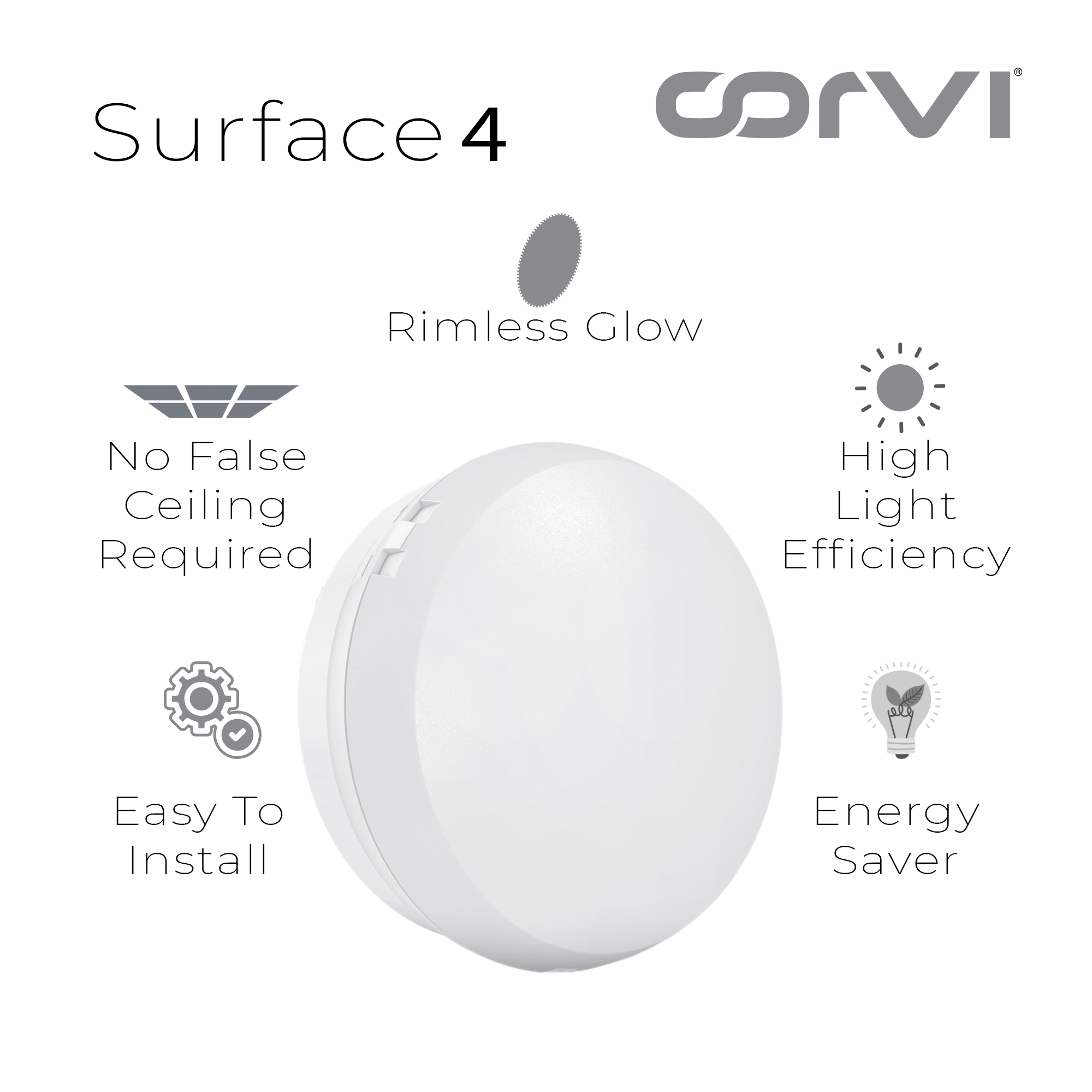 CORVI LED Surface 4 Round 6W | Slim, Driverless, Dimmable Ceiling Panel Light | Full Glow Warm White 3000K | Surface Mount, No False Ceiling Needed (Pack of 2)